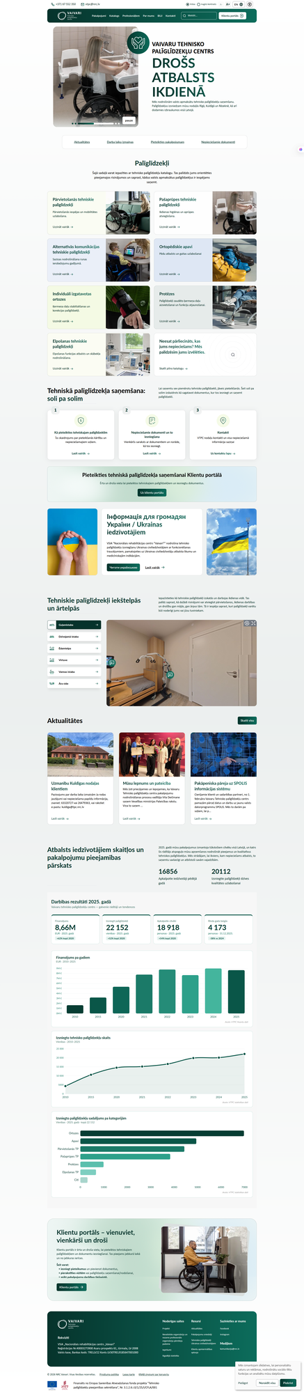 vtpc topmarketers portfolio image